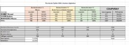 RÉSULTATS ÉLECTIONS LÉGISLATIVES - 2E TOUR