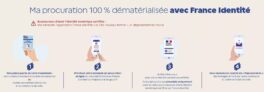 INSCRIPTIONS SUR LES LISTES ÉLECTORALES